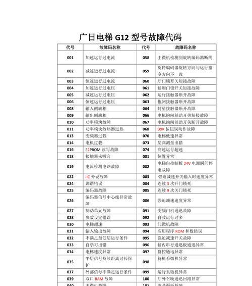 工业电磁炉故障代码是什么意思？如何快速解决？